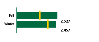 canvas-active-courses-graph.jpg